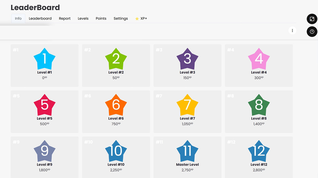 Martin Dow Leaderboard